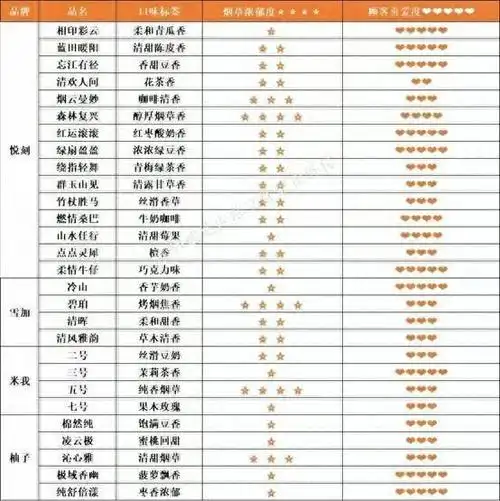 被国标限制的电子烟,正走向"果味"|烟弹|甜味|烟油|口香糖|食品添加剂