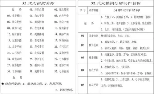 第1页 下一页 相关主题 你可能喜欢 太极拳套路名称 太极技法 太极拳