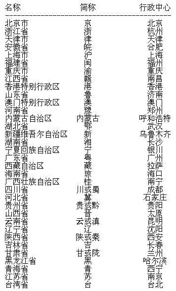 省份简称词条图册_百度百科