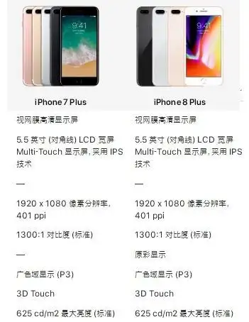 苹果iphone 7 plus与iphone 8 plus屏幕对比