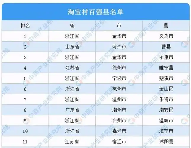 宁要曹县一张床不要北上广深一套房曹县为何突然这么火