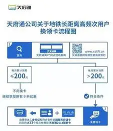 坐地铁流程第一次怎么坐地铁流程