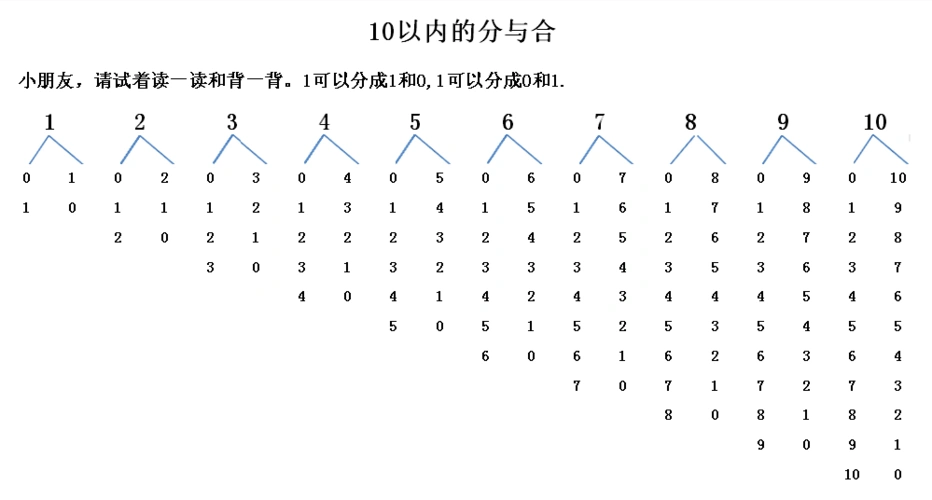10以内数的分与合(打印版)