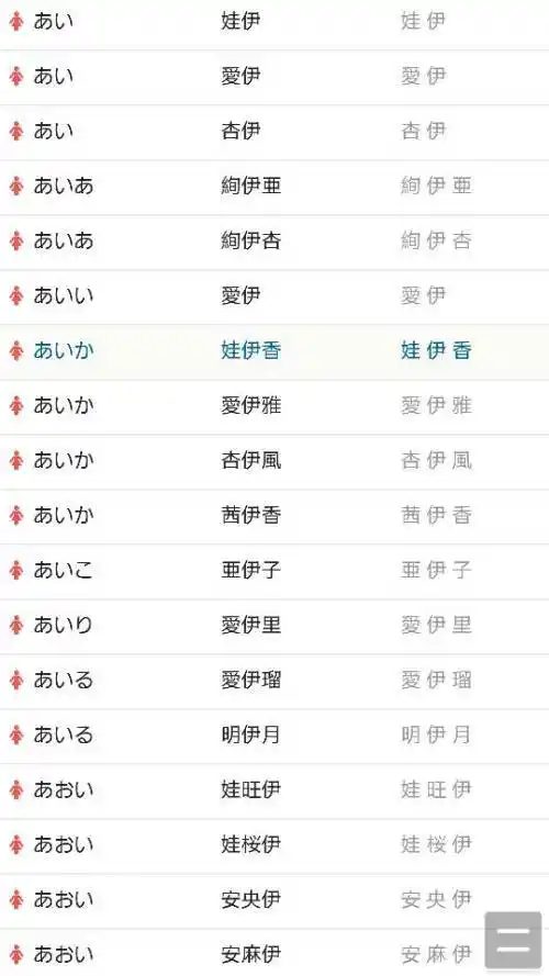 求一个带伊字的日本女生名字