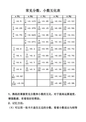 常用分数小数互化表六年级