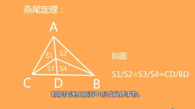 山海经星兽系列二十八星宿的危月燕小学的燕尾定理你还记得吗