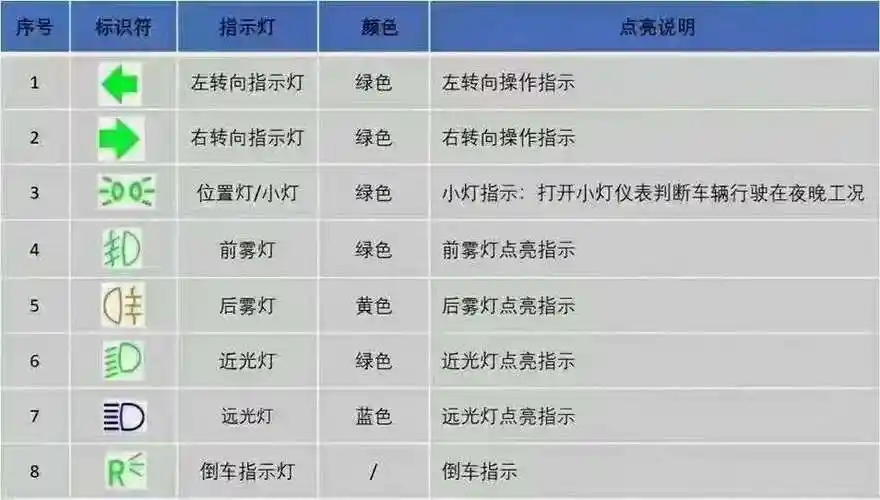 国六洒水车压缩勾臂垃圾运输车等环卫车指示灯故障车说明