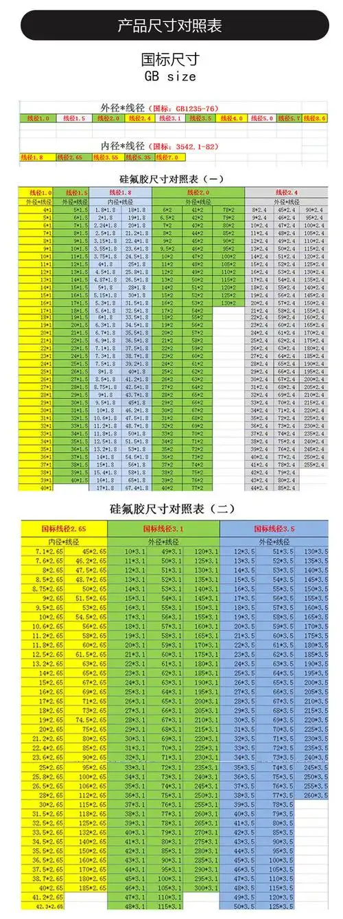 5-100黑色nbr密封圈o型圈防漏油o圈批发