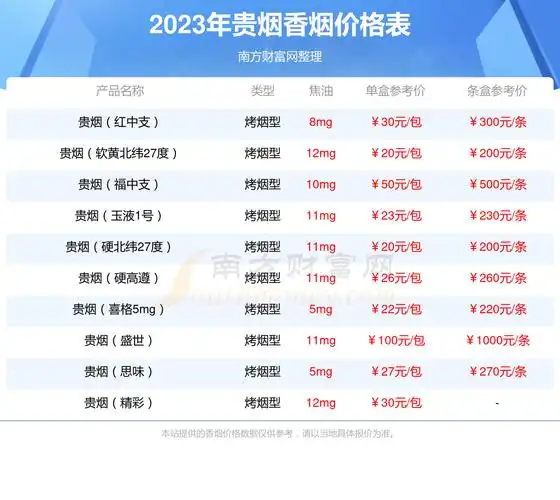 贵烟金百合香烟价格表2023基本信息一览
