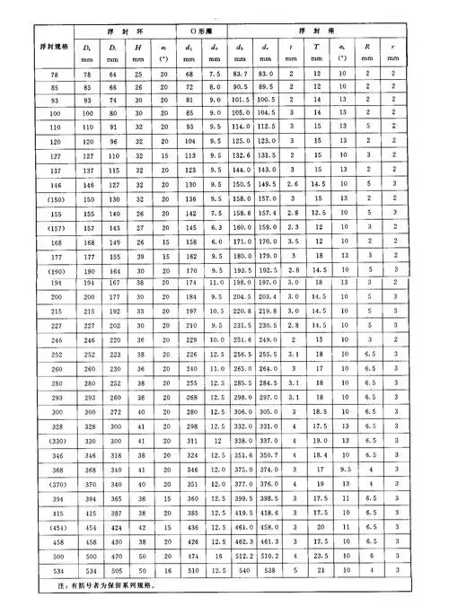 煤矿油封组合密封件的结构及标准尺寸规格表