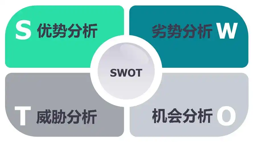 swot活动分析