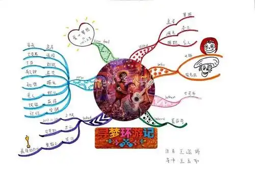 【光明舵】思维导图武林计划第九季王迩桥no.9《寻梦环游记》