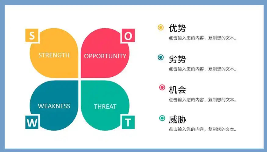 彩色清新swot分析ppt图表模板
