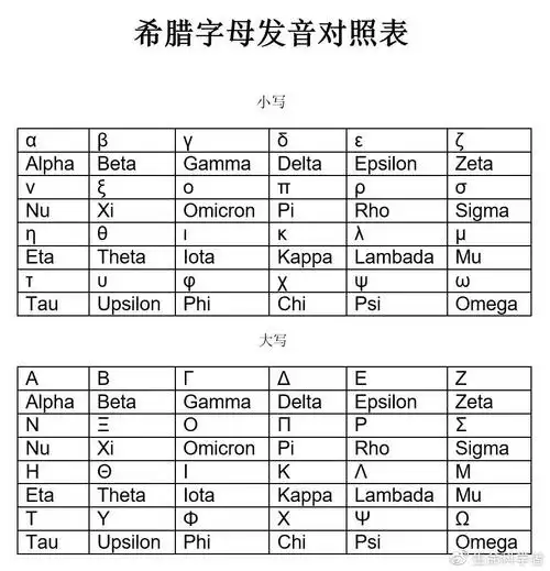 图2:希腊字母发音对照表