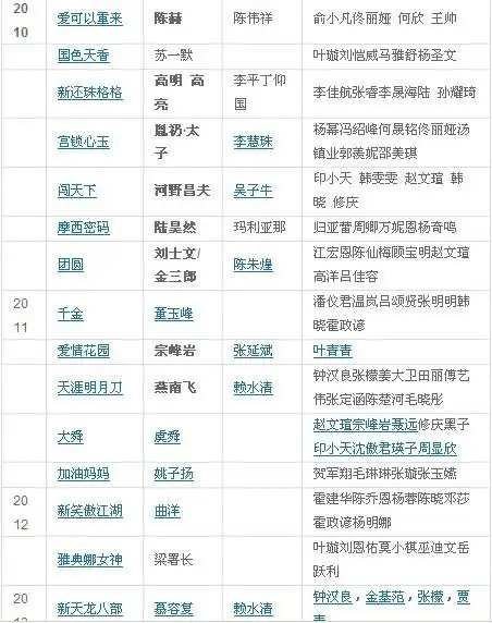 演员造型:王语嫣 -- 张檬 饰演演员履历:演员造型:阿朱,阿紫 -- 贾青