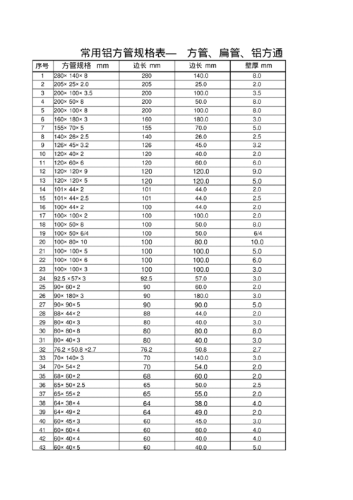 最常用的铝合金型材规格尺寸