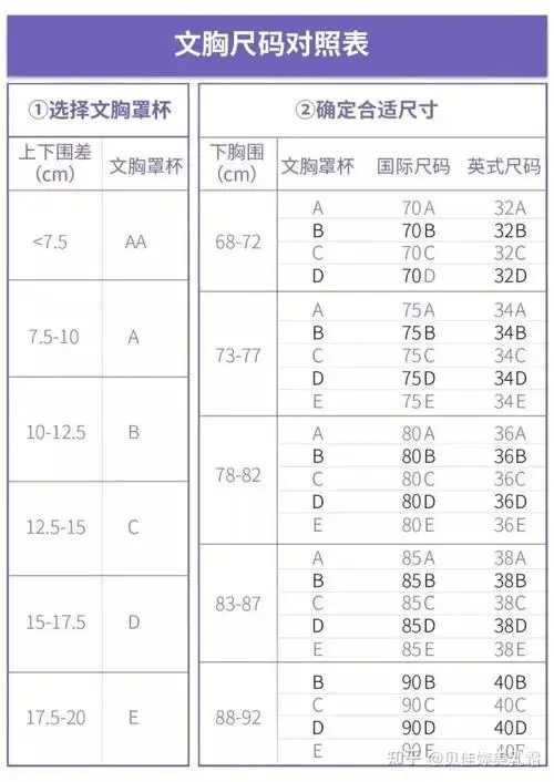 上胸围8685下胸围68是什么罩杯该怎么卖