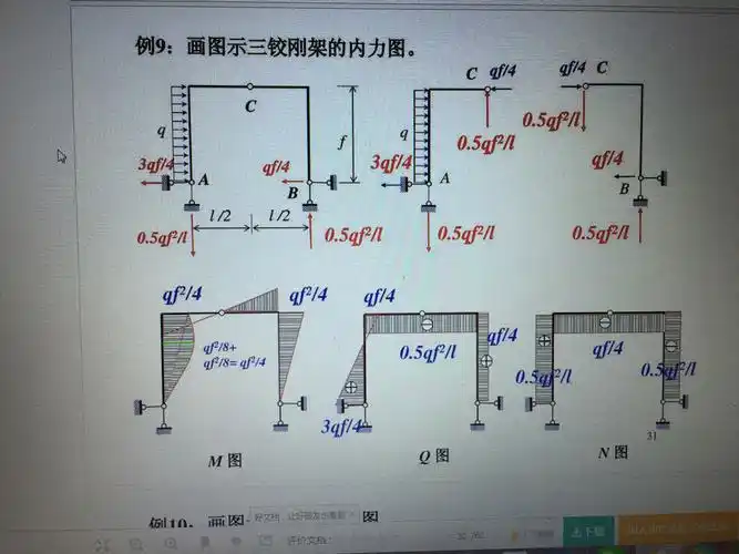 求一道三铰钢架的内力图