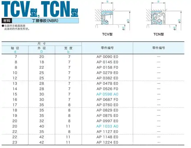 耐高压骨架油封型号尺寸表