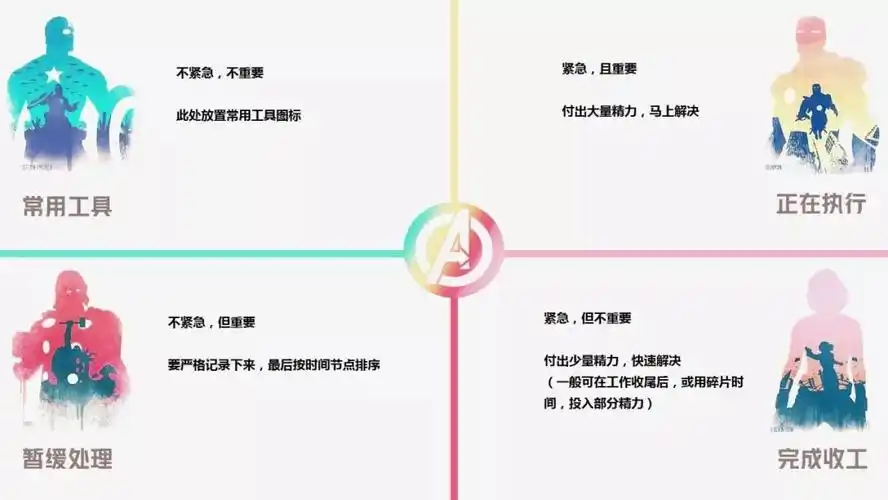 时间节点管理法,工作具象拆分运营工作项较多,任务变化性较大,四象限