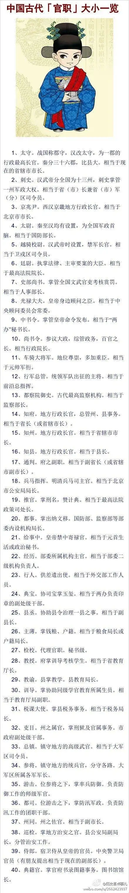 中国古代「官职」大小一览 .