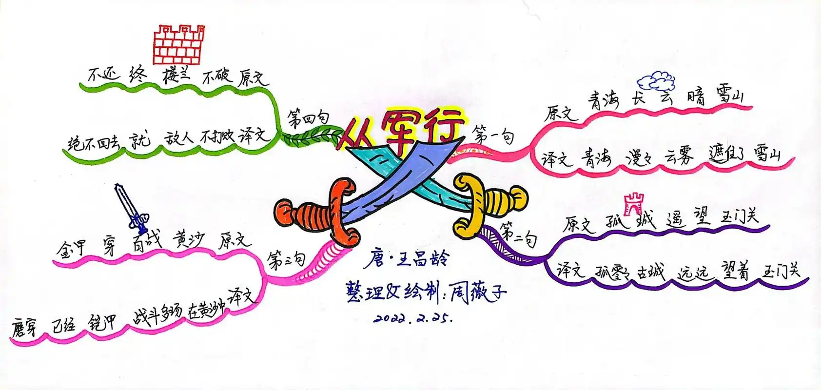 抖音图文来了 小学古诗《从军行》思维导图  一图看懂  一 - 抖音