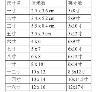 6寸照片是多少厘米