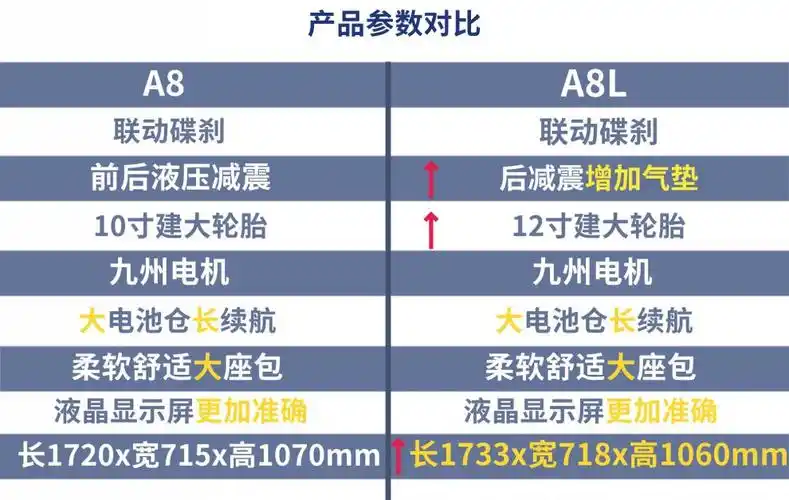 深远电动车a8l电动车男女外卖送餐家用长途新国标可上牌锂电池可自提