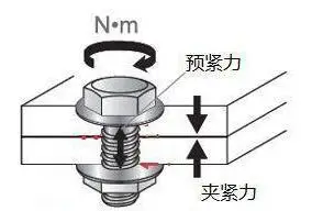 预紧 高强度螺栓连接一般是不需要额外施加防松措施的,因为高强度