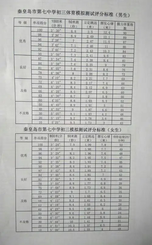 体育中考标准和身高体重表