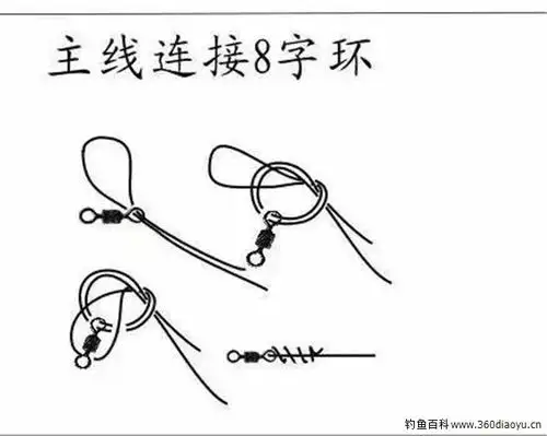 什么绑法不易断线?进来看!