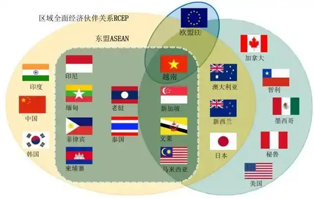 全世界有197个国家,其中30个国家被公认为发达国家,其中有四个在亚洲