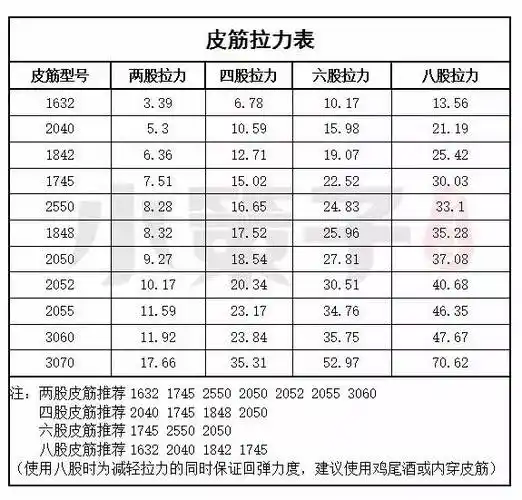 弹弓皮筋的拉力表