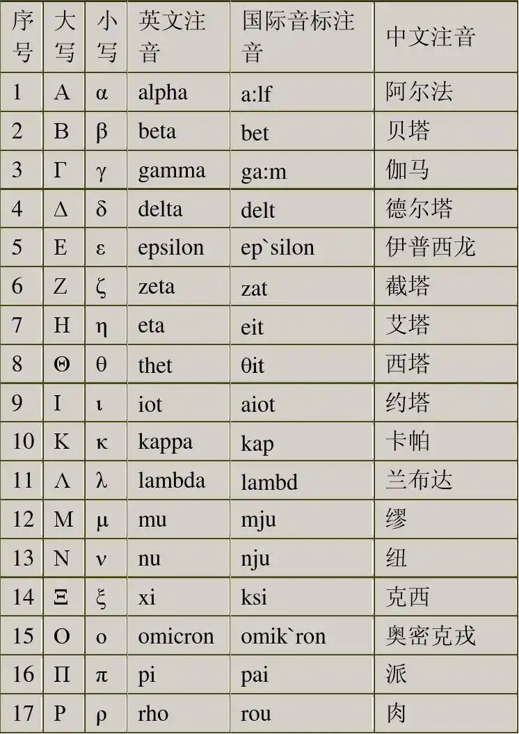 希腊字母表_word文档在线阅读与下载_免费文档