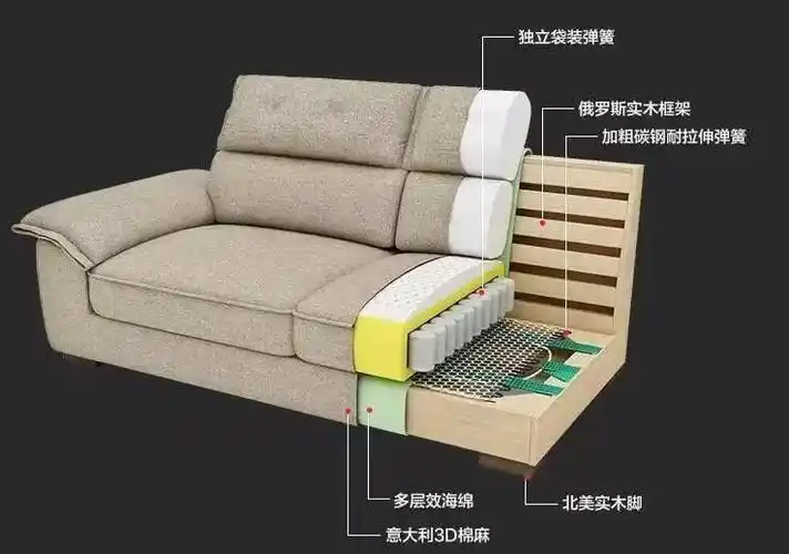 99%的人都不知道的沙发内部秘密