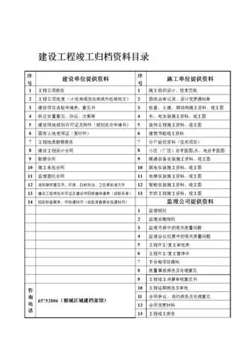 建设工程-竣工归档资料目录.doc