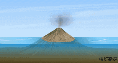 海啸分类及成因