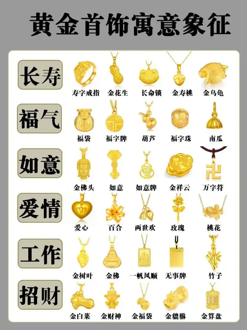 人们总是将美好的寓意象征赋予图案,黄金是人人喜欢的贵金属,黄金所