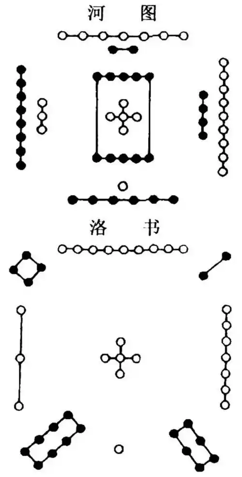 河图洛书是真正的中国文化源头