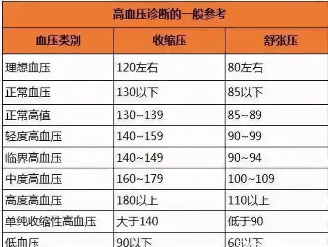 血压多少算正常50岁和70岁有区别吗可能很多人还不清楚