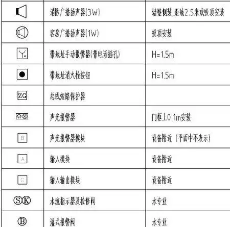 11 2010-06-26 消防报警控制器的代号图形  1