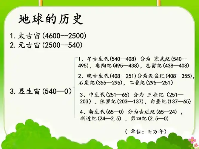 首页 小学资料 课件 《建立地球档案》我们居住的星球ppt课件-小学