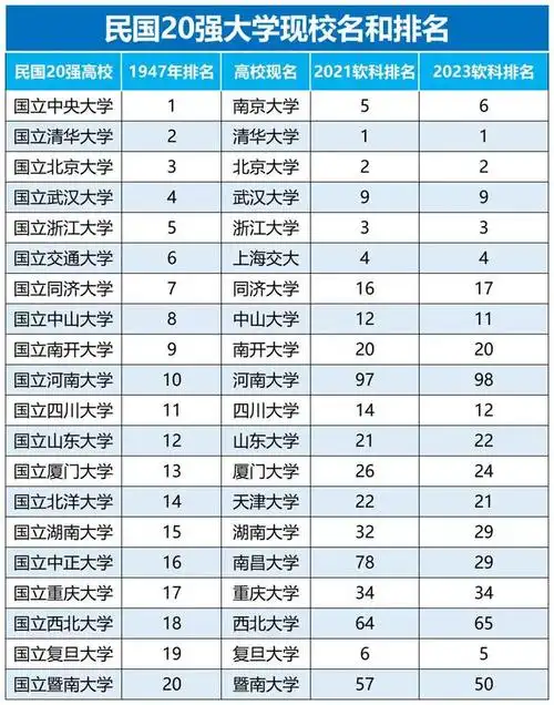 这5所部属211高校,才是真正的984.5大学!实力强悍,性价比高!