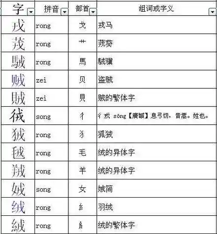 阵组词语(阵组词二年级)