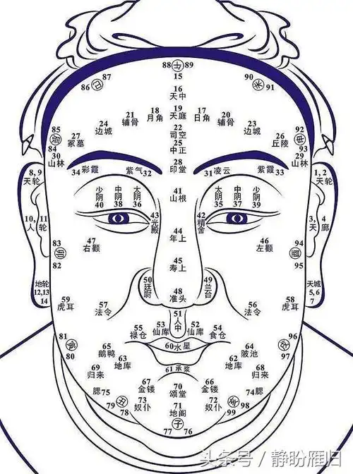 脸上痣的位置与命运图解脸上有痣看相