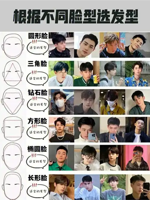 快来看看你适合的发型吧男士发型脸型发型