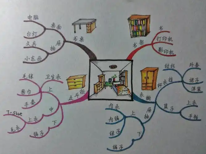 如何画一张思维导图? - 简书