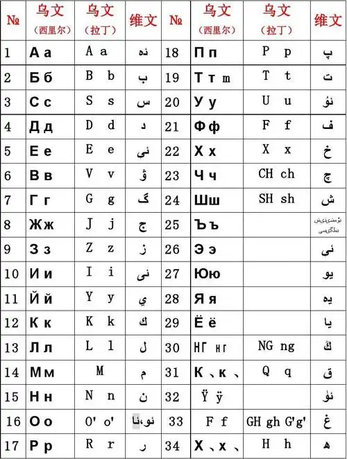 乌兹别克语字母表