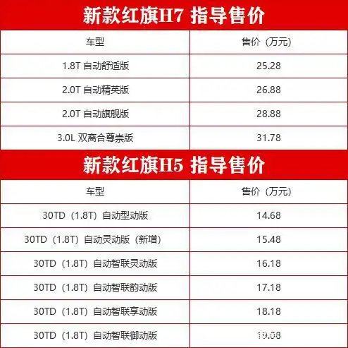 2019款红旗h7和红旗h5正式上市