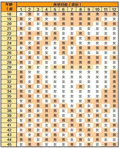 白茫茫!100%生男孩的症状"功败垂成"-第2张图片-佩珍博客